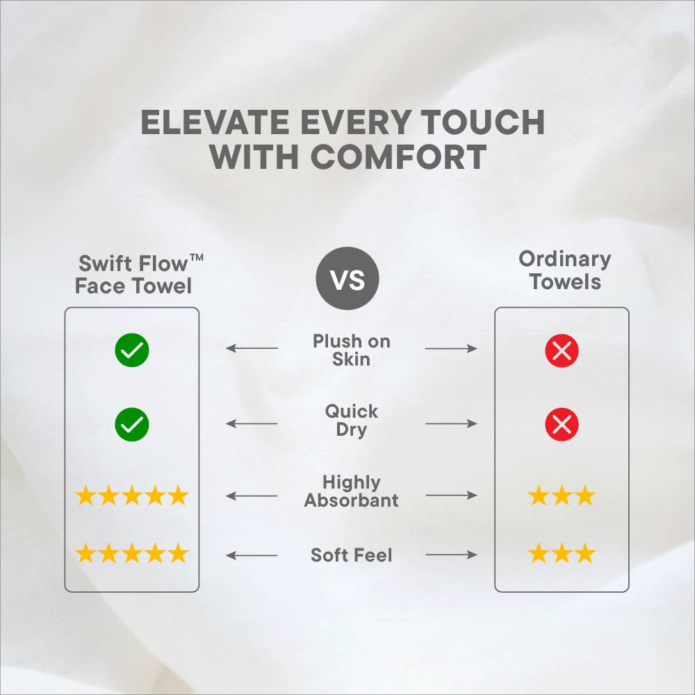 Spaces Swift Flow 100% Cotton Face Towel, 500 GSM, Solid, Colours Available  Pack Of 1