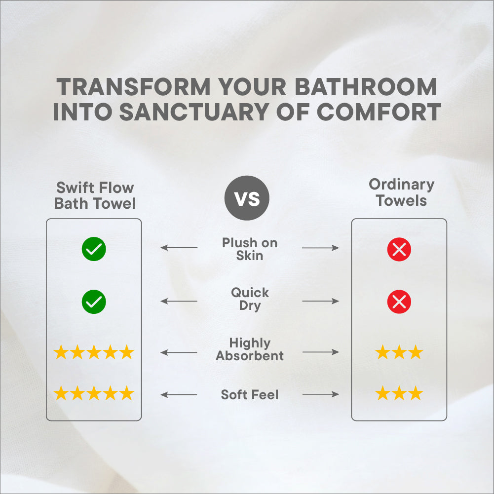 Spaces Swift Flow 100% Cotton Large Towel, 500 GSM, Solid, Blue