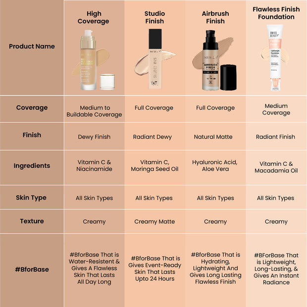 Swiss Beauty High Performance Foundation 55g
