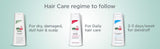 Sebamed Anti-Dry Revitalizing Shampoo 200ML