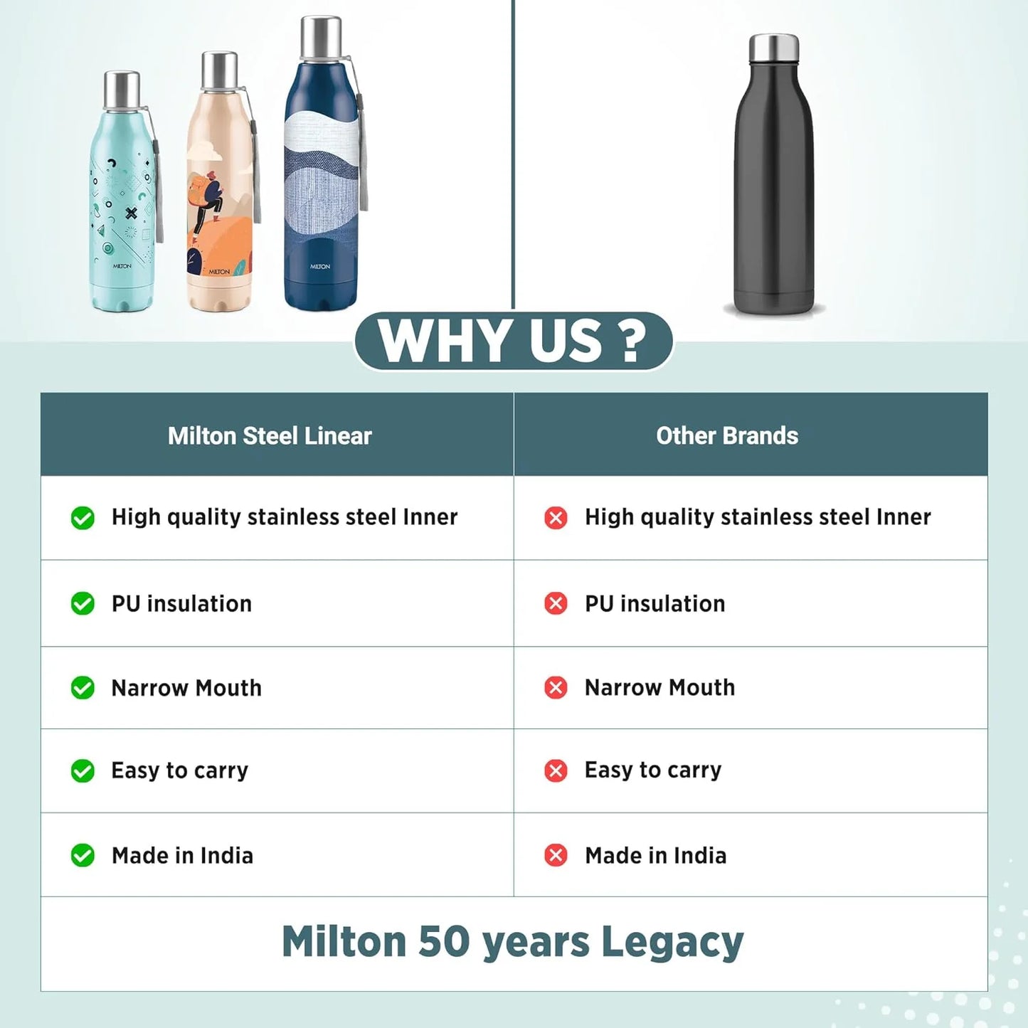 Milton Steel Linear Insulated Water Bottle  Beige 580ML