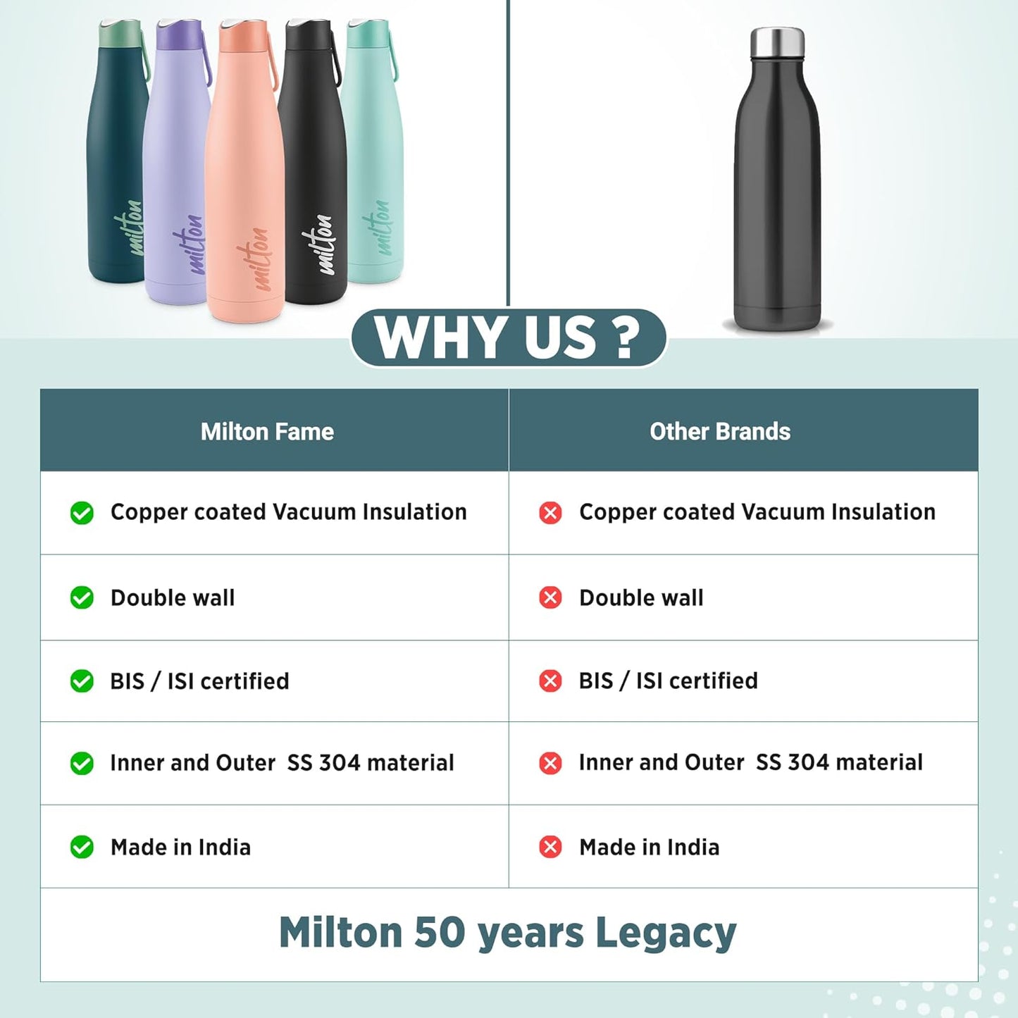 Milton Fame Thermosteel Bottle