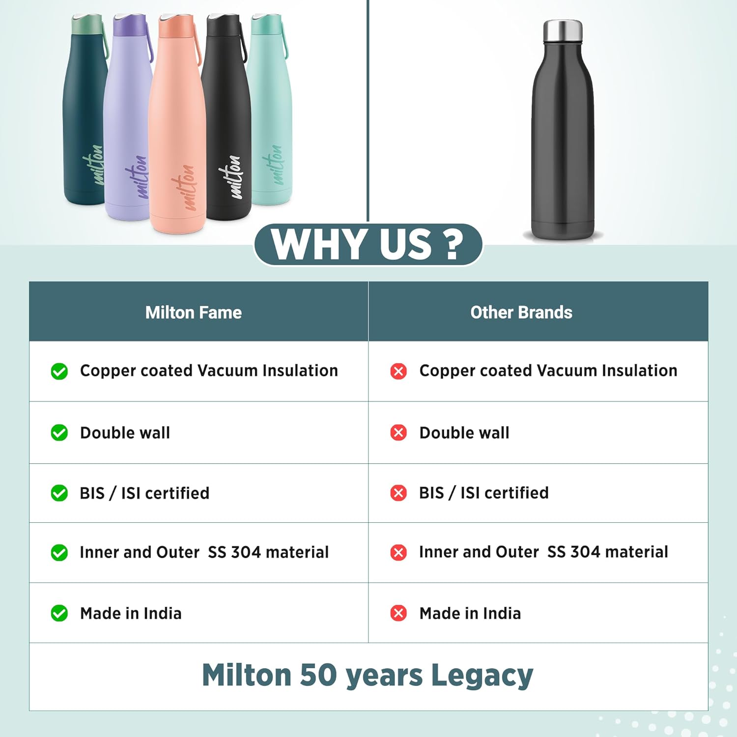 Milton Fame Thermosteel Bottle