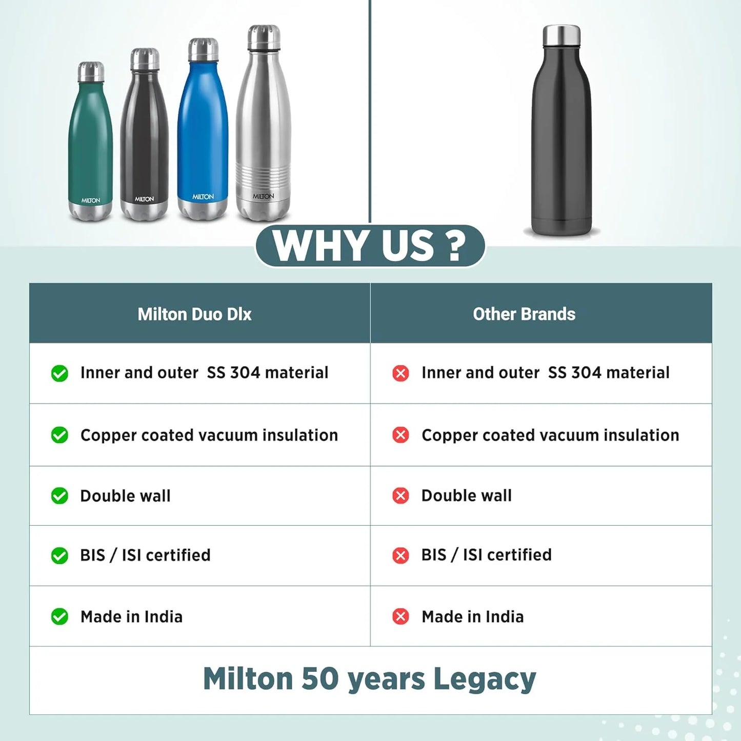 Milton Duo Dlx Water Bottle Black 350ML