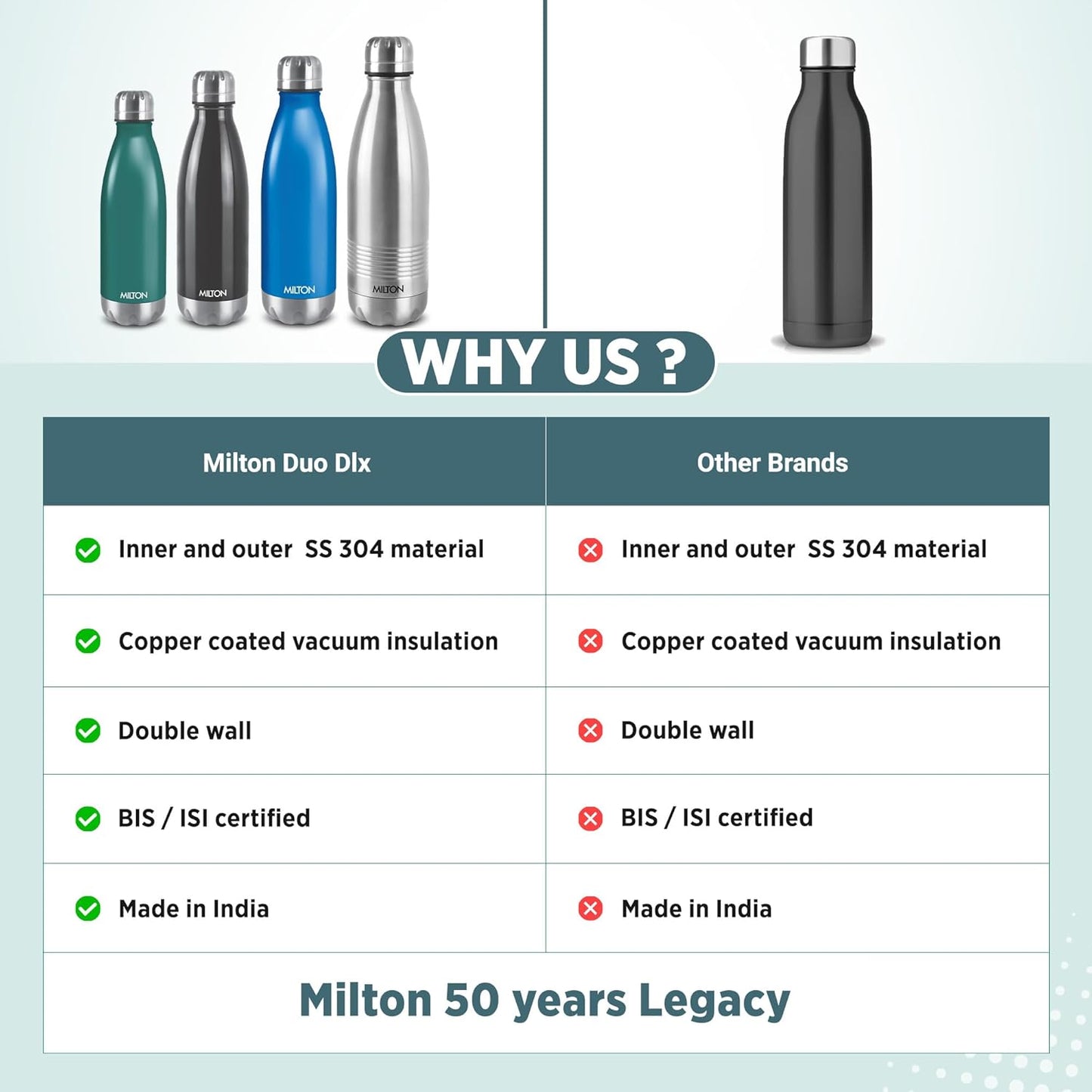 Milton Duo Dlx Water Bottle Green 350ML