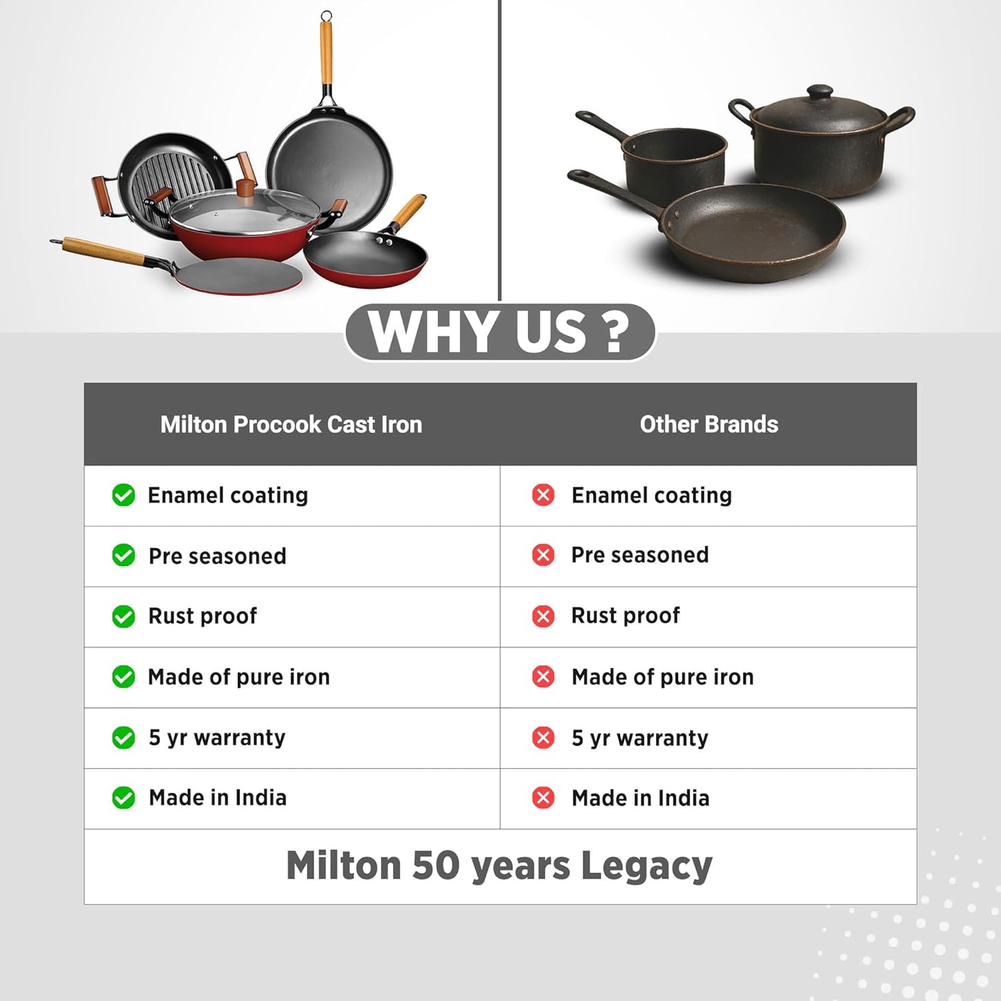 Milton Cast Iron Concave Tawa with Enamel Coating