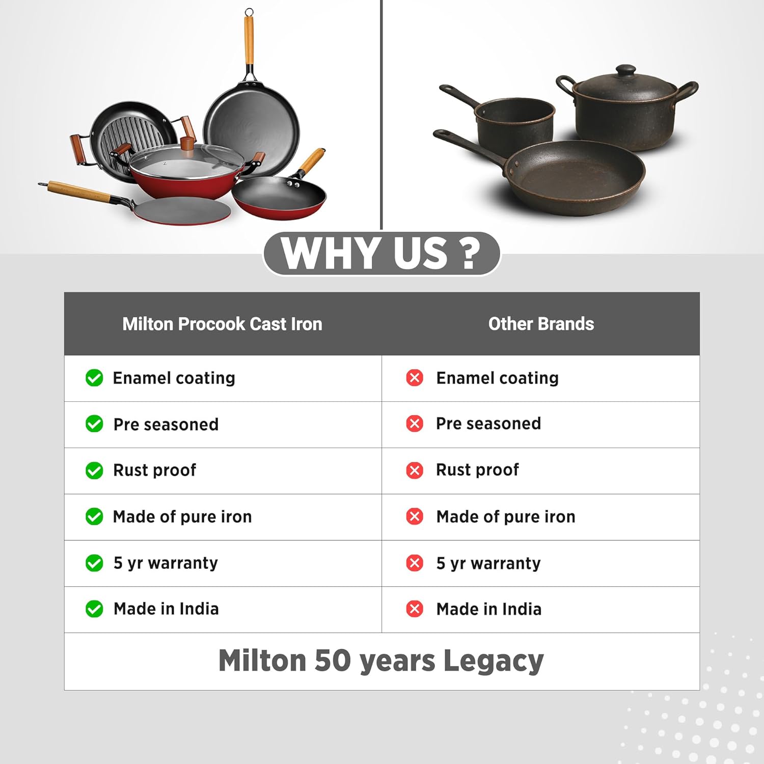 Milton Cast Iron Concave Tawa with Enamel Coating