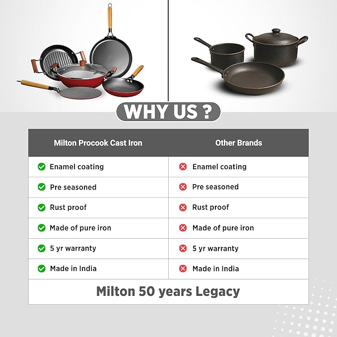 Milton Cast Iron Grill Pan with Enamel Coating Red