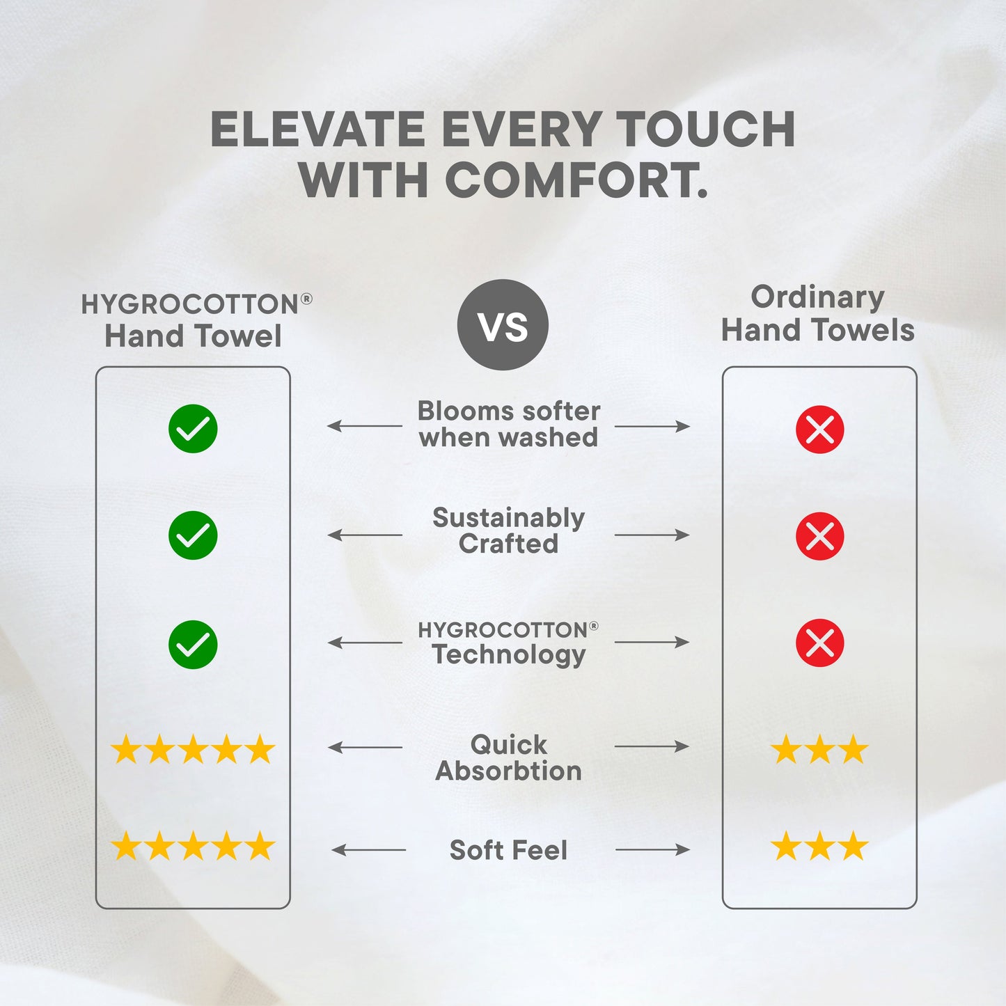 Spaces Hygro Hygro Cotton Hand Towel, 600 GSM, Solid