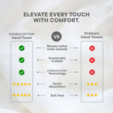 Spaces Hygro Hygro Cotton Hand Towel, 600 GSM, Solid