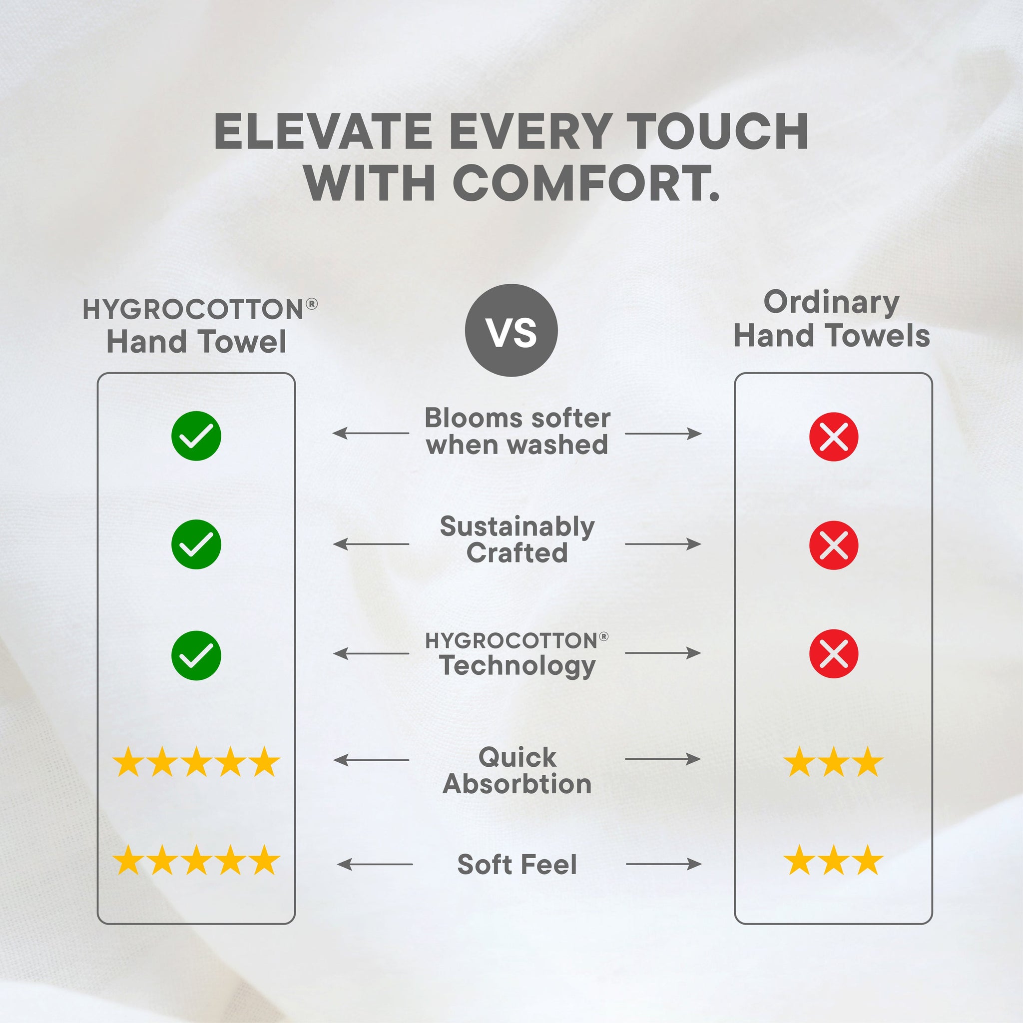 Spaces Hygro Hygro Cotton Hand Towel, 600 GSM, Solid