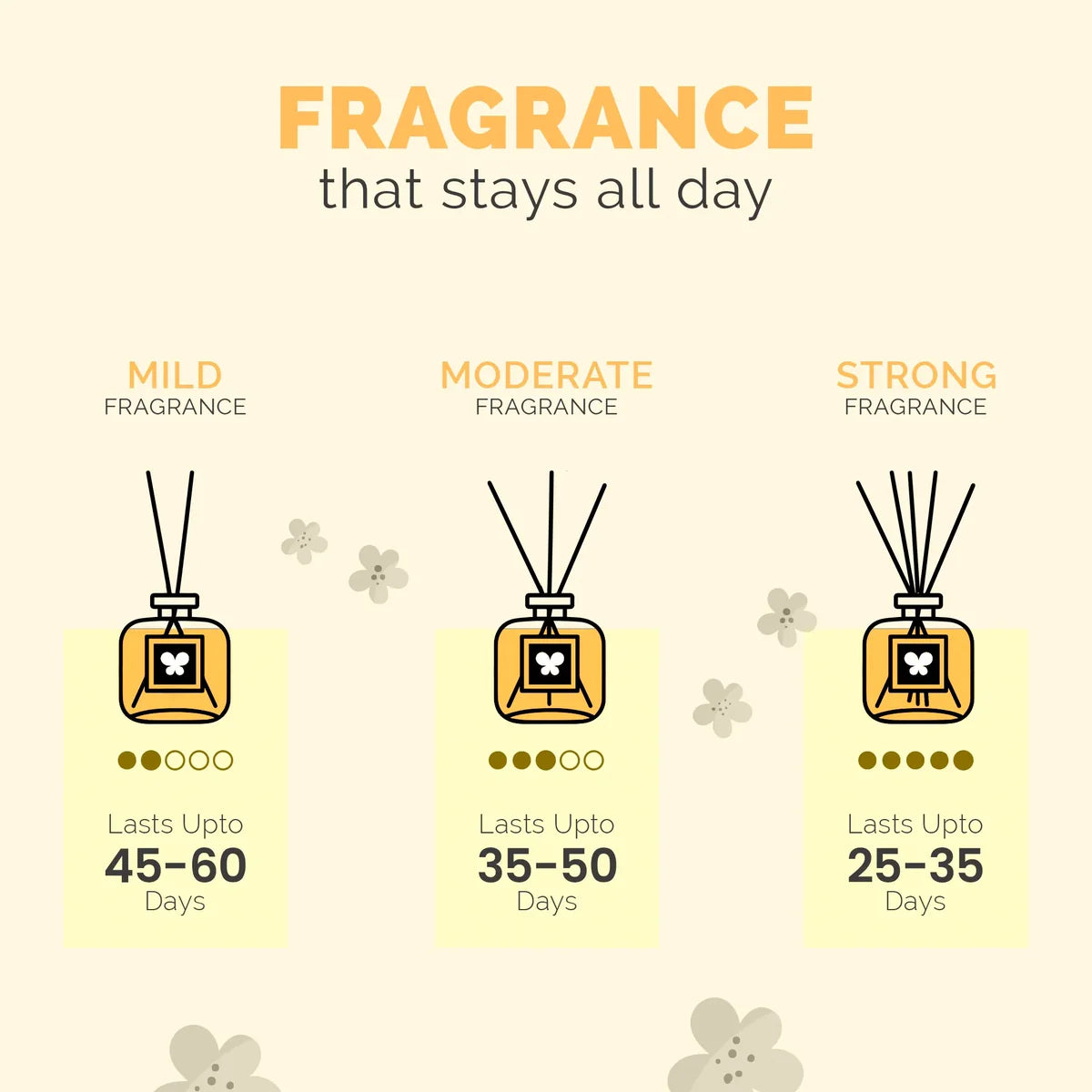 IRIS Lavender Reed Diffuser Set 60 Ml
