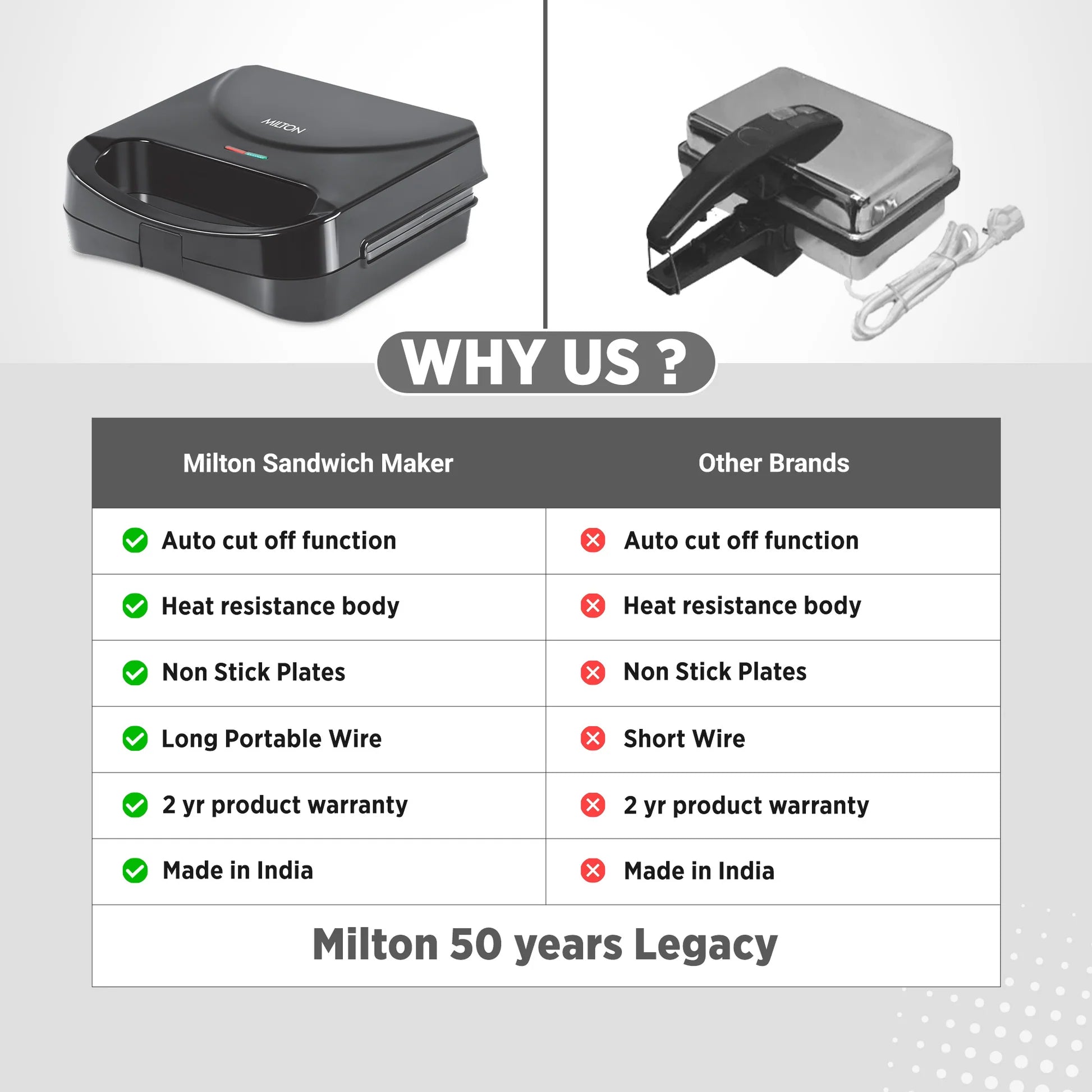 Milton Sandwich Maker HSM011