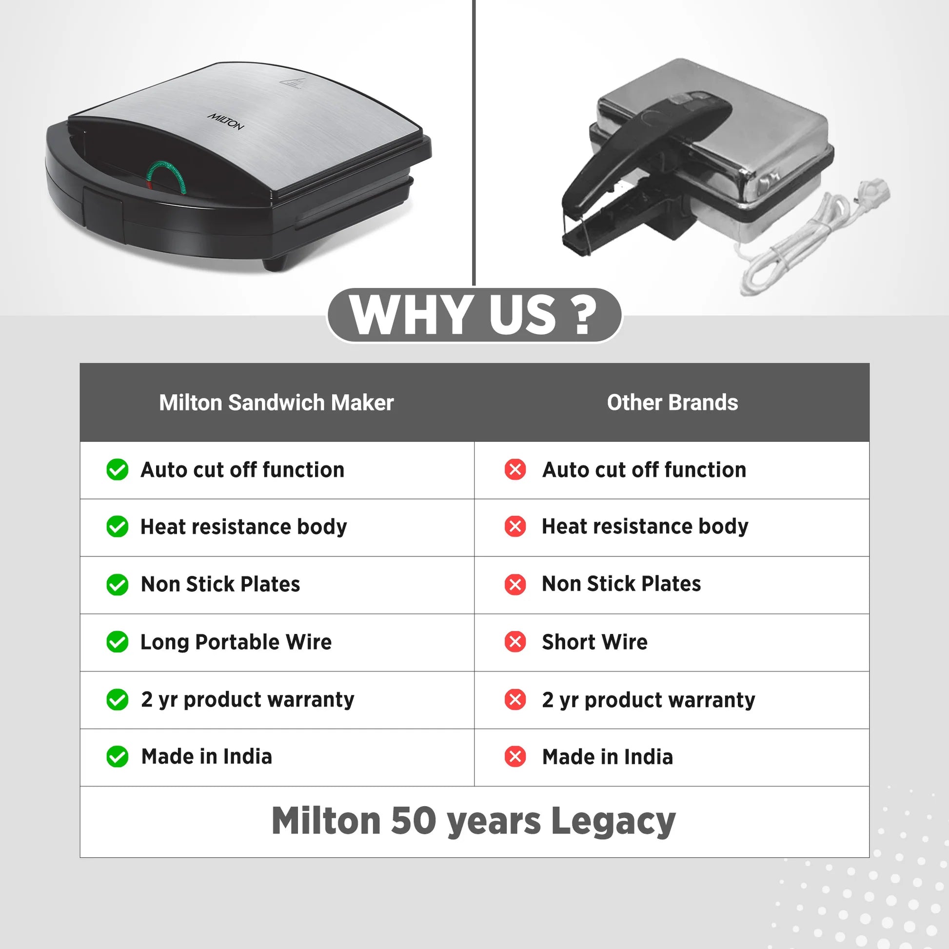 Milton Sandwich Maker HSM033