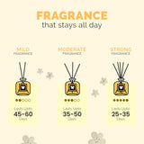 IRIS Amogha Lavender Khus Reed Diffuser 100ml