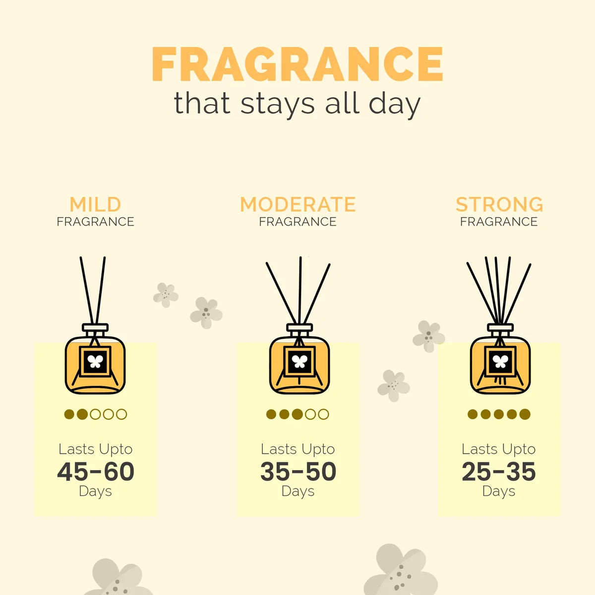 IRIS Amogha Lavender Khus Reed Diffuser 100ml