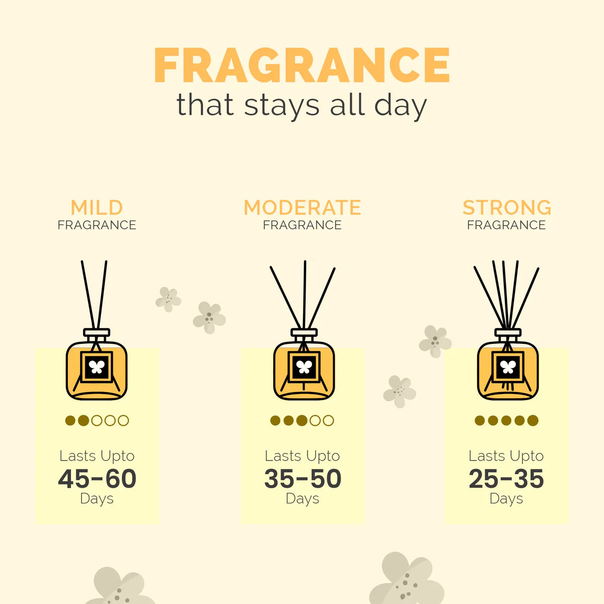 IRIS Amogha Lemon Grass Reed Diffuser Set 100ml