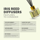 IRIS Zesty Lemongrass Aroma Reed Diffuser Set 100ml