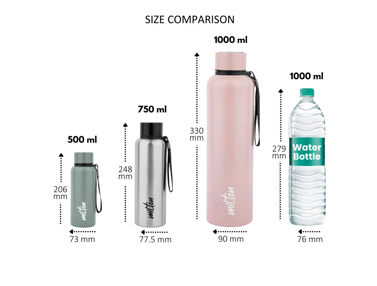 Milton Spaceman 3D UV Printed Aura Thermosteel Bottle Black 725ML