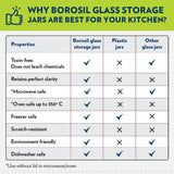 Borosil Endura Airtight Glass Jar