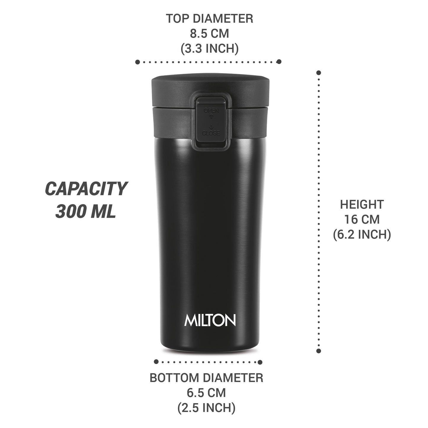 Milton Coffee Mug