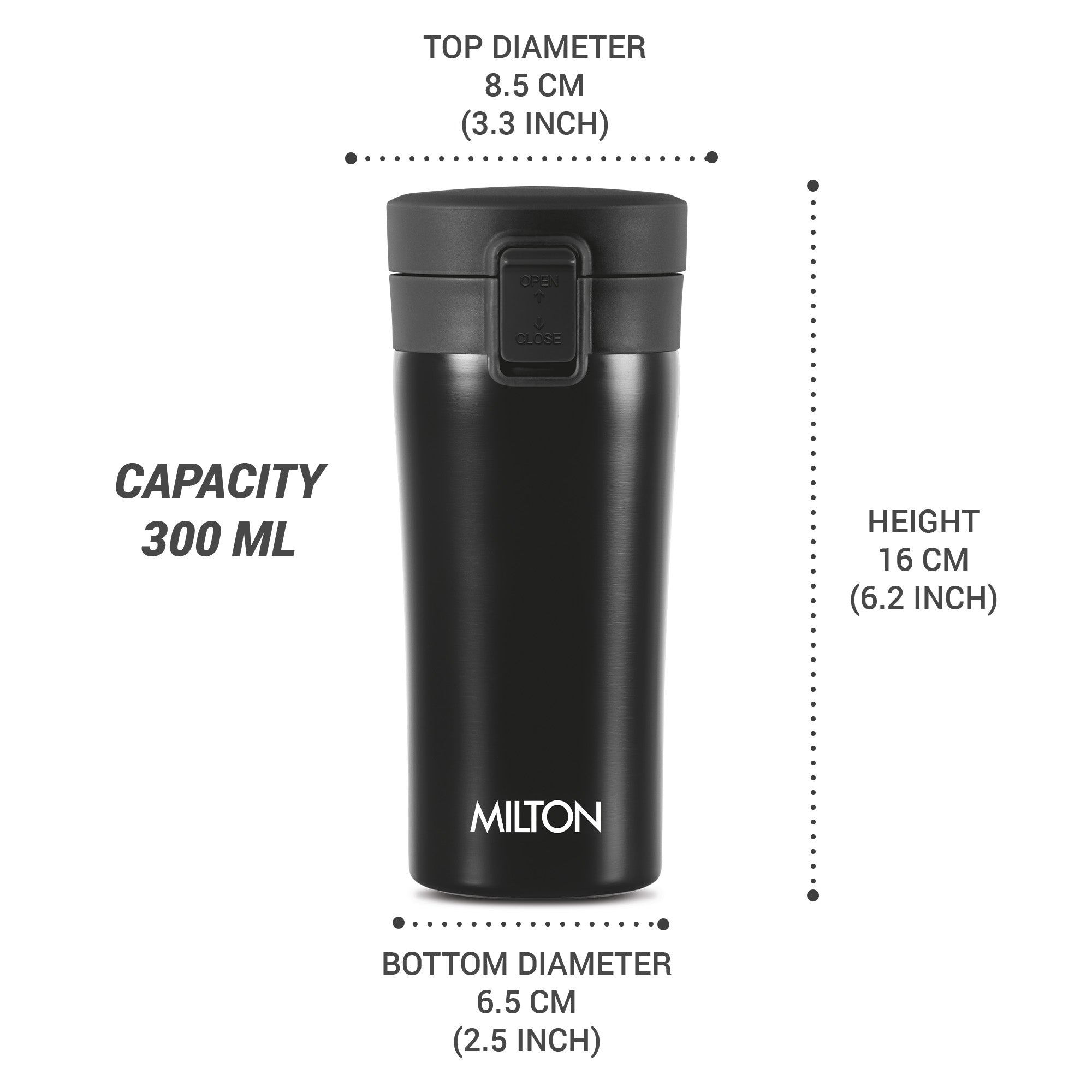 Milton Coffee Mug