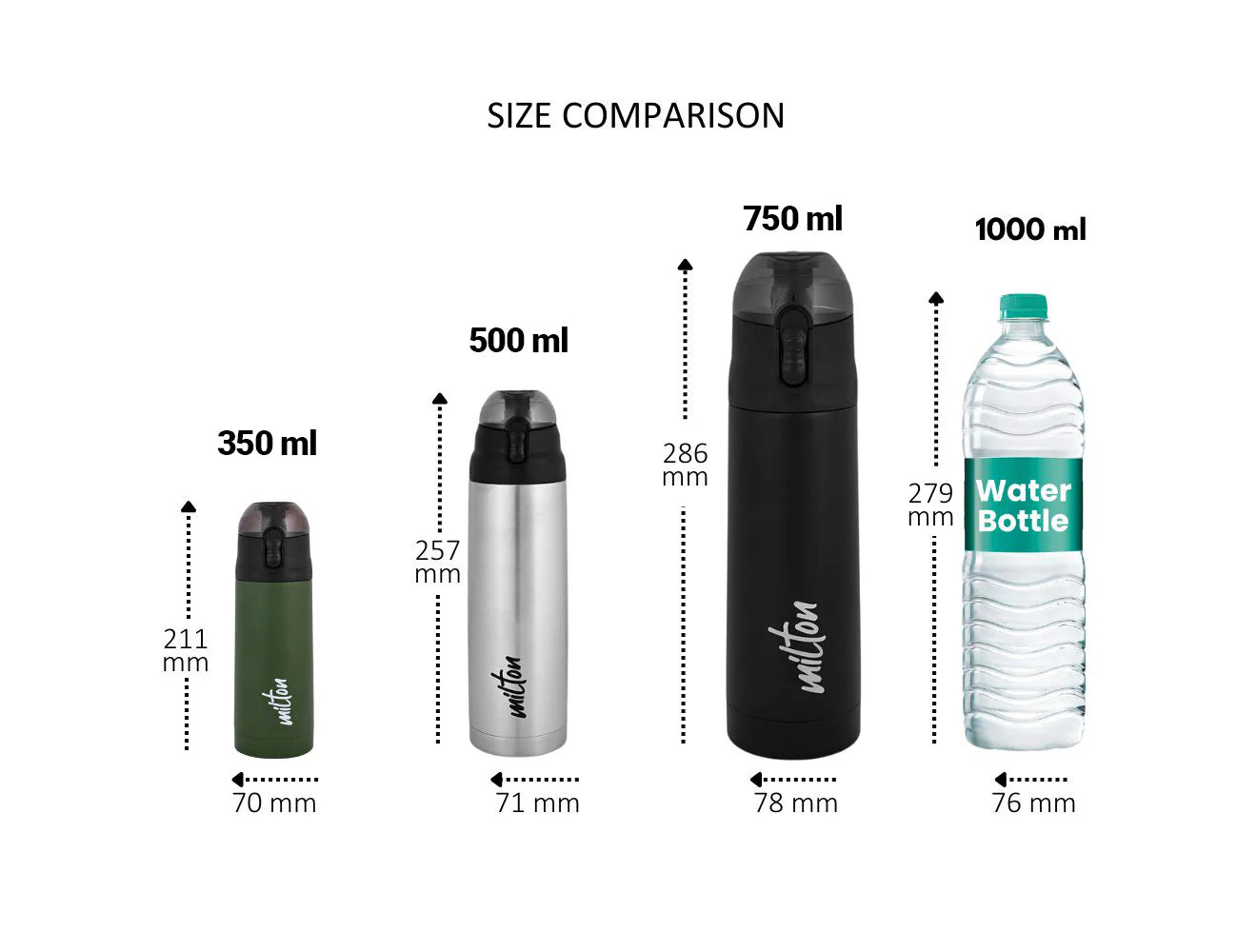 Milton Crown Thermosteel Bottle
