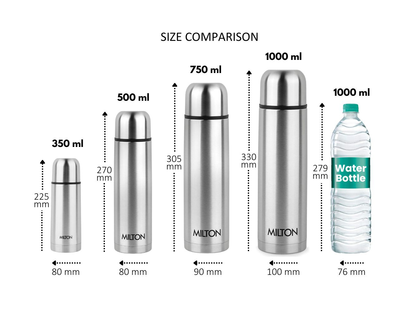Milton Plain Lid Thermosteel Bottle Silver