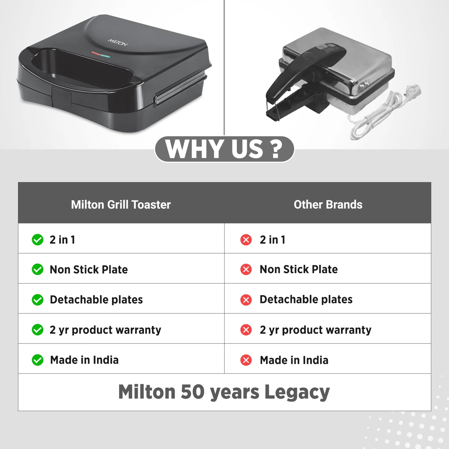 Milton Sandwich Griller  HSG022
