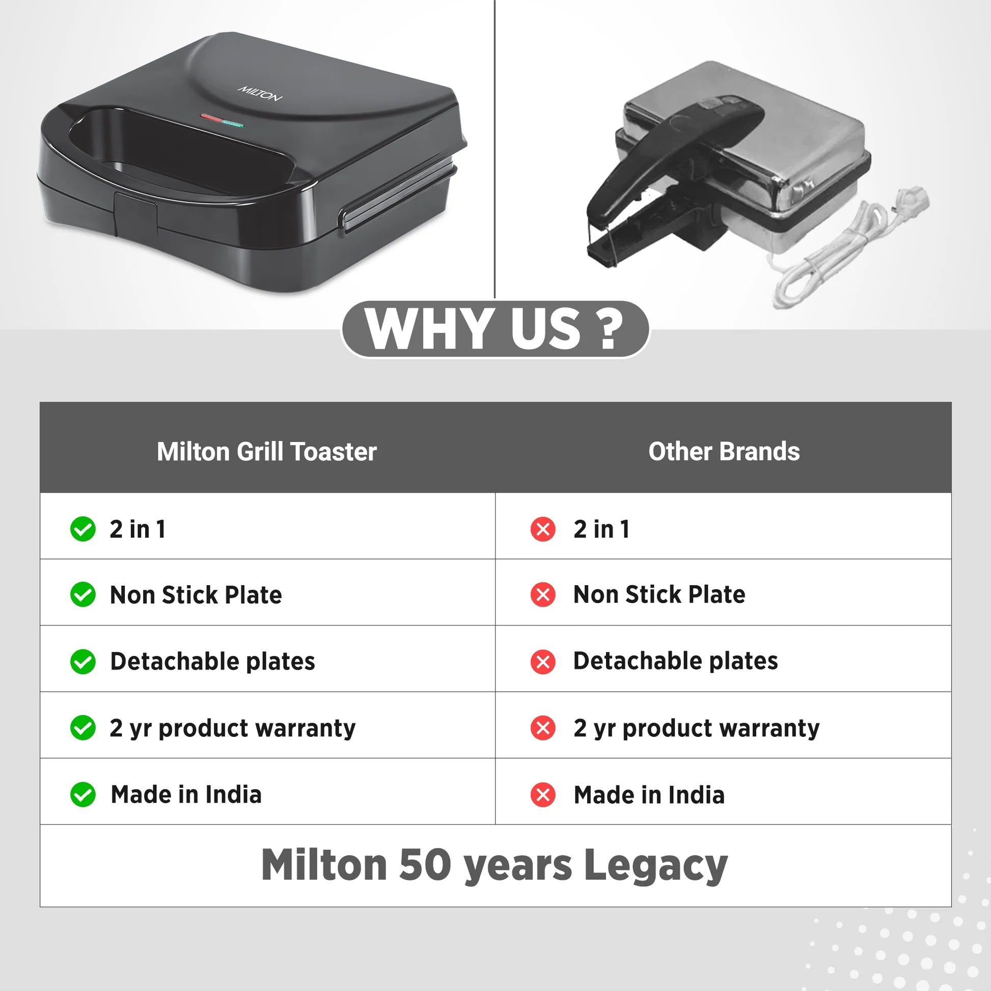 Milton Sandwich Griller  HSG022