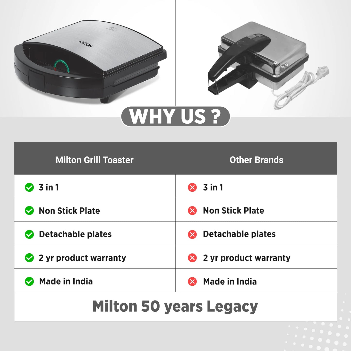 Milton Sandwich Griller HSG044