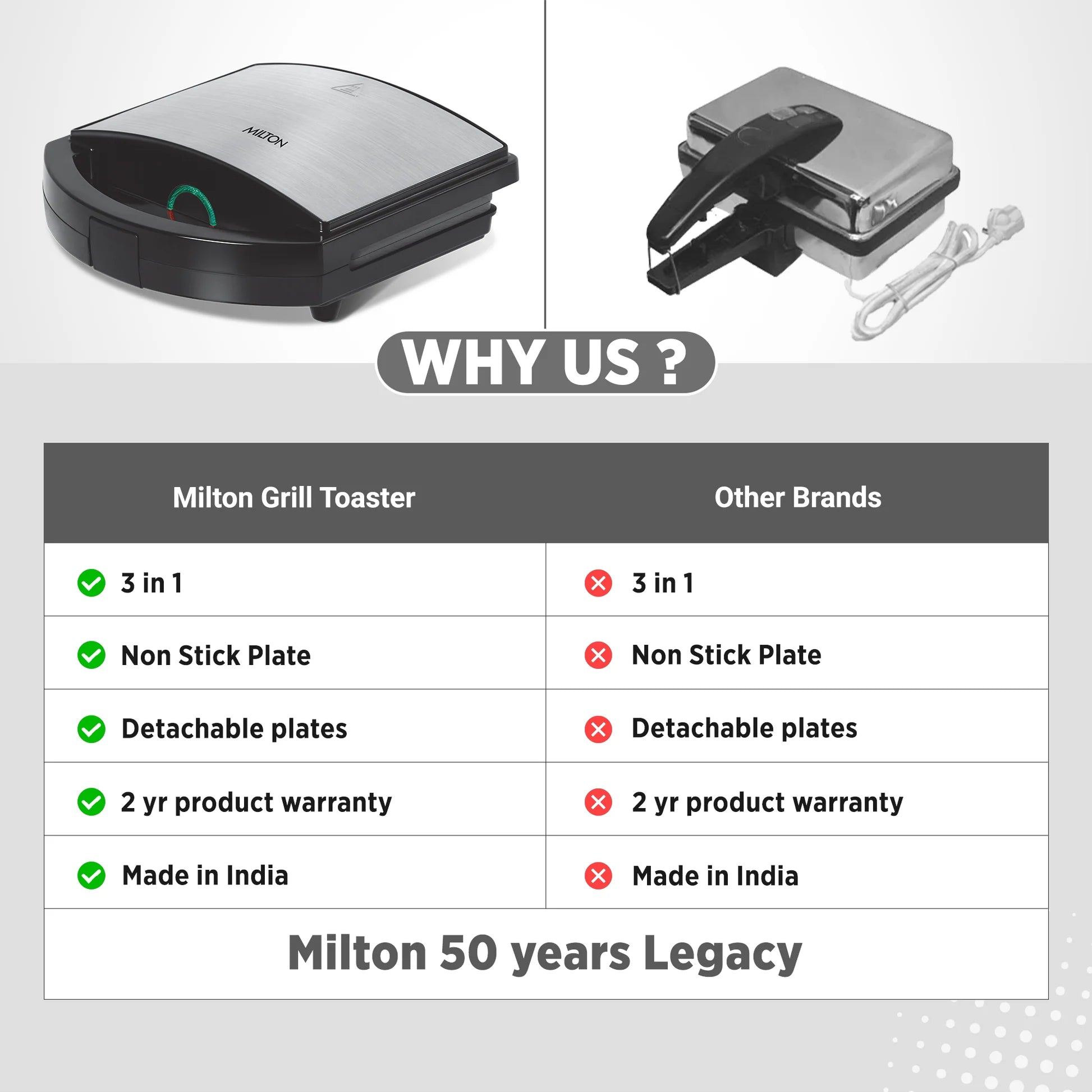 Milton Sandwich Griller HSG044