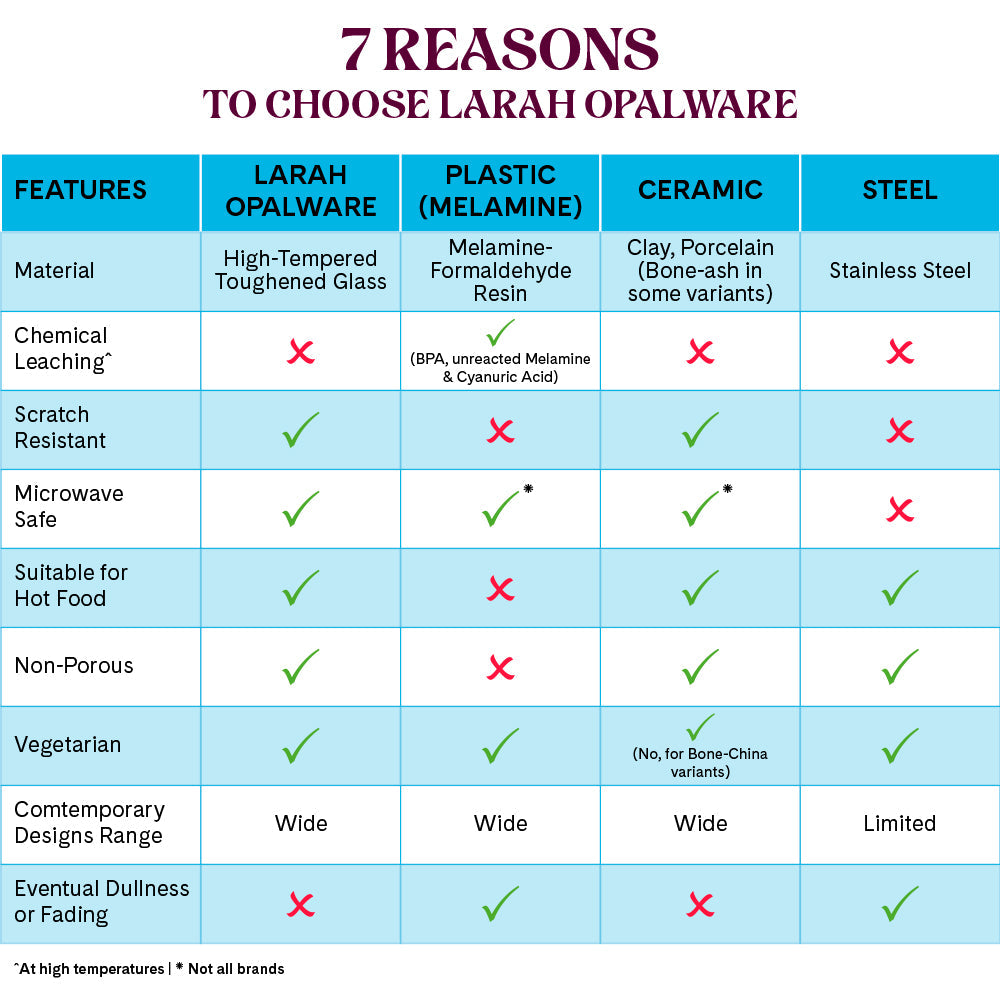 Borosil Larah Opalware Blue Nova Dinner 33 pc Set: Serves 6