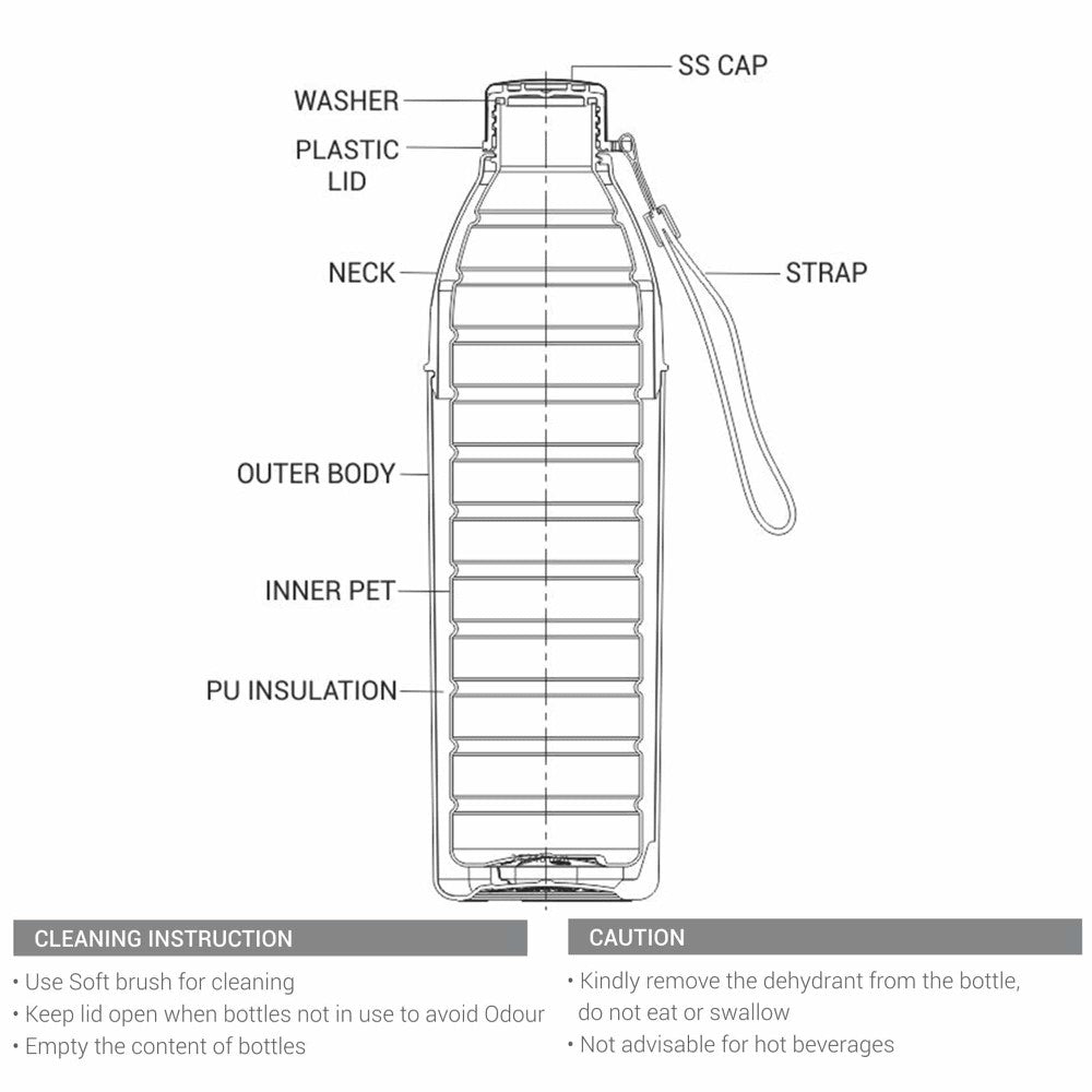 Milton Kool Hexone Pu Insulated Water Bottle