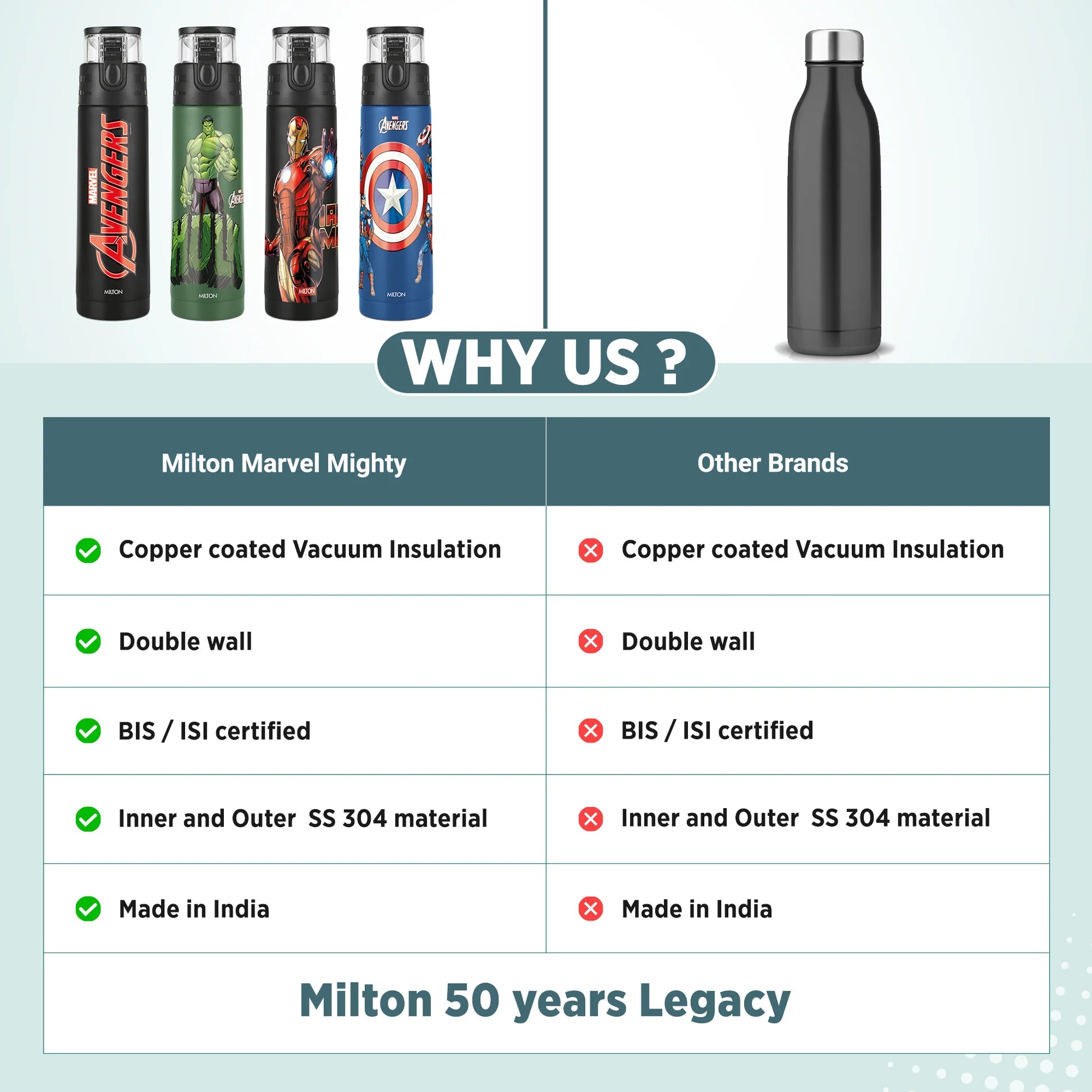 Milton Marvel Mighty Avengers Thermosteel Bottle Black 750ML