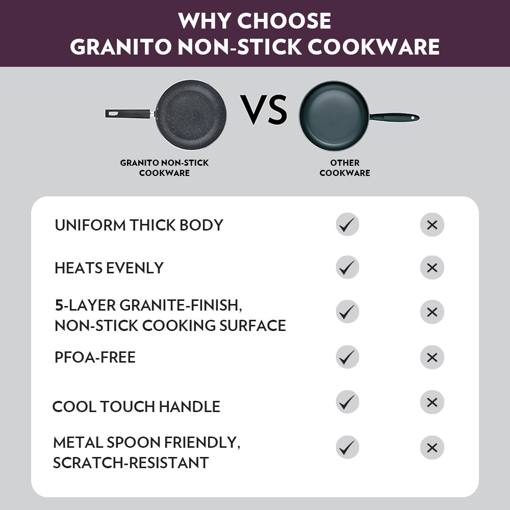 Borosil Granito Nonstick Dosa Tawa 31CM