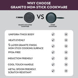 Borosil Granito Nonstick Flat Tawa