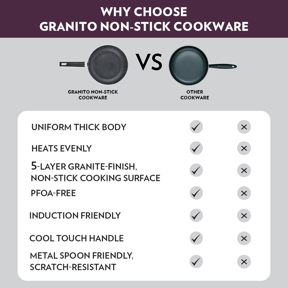 Borosil Granito Nonstick Flat Tawa