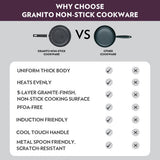 Borosil Granito Nonstick Kadhai with Lid