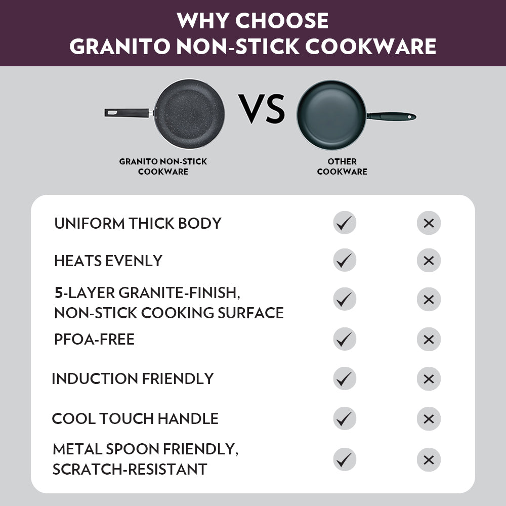 Borosil Granito Nonstick Kadhai with Lid