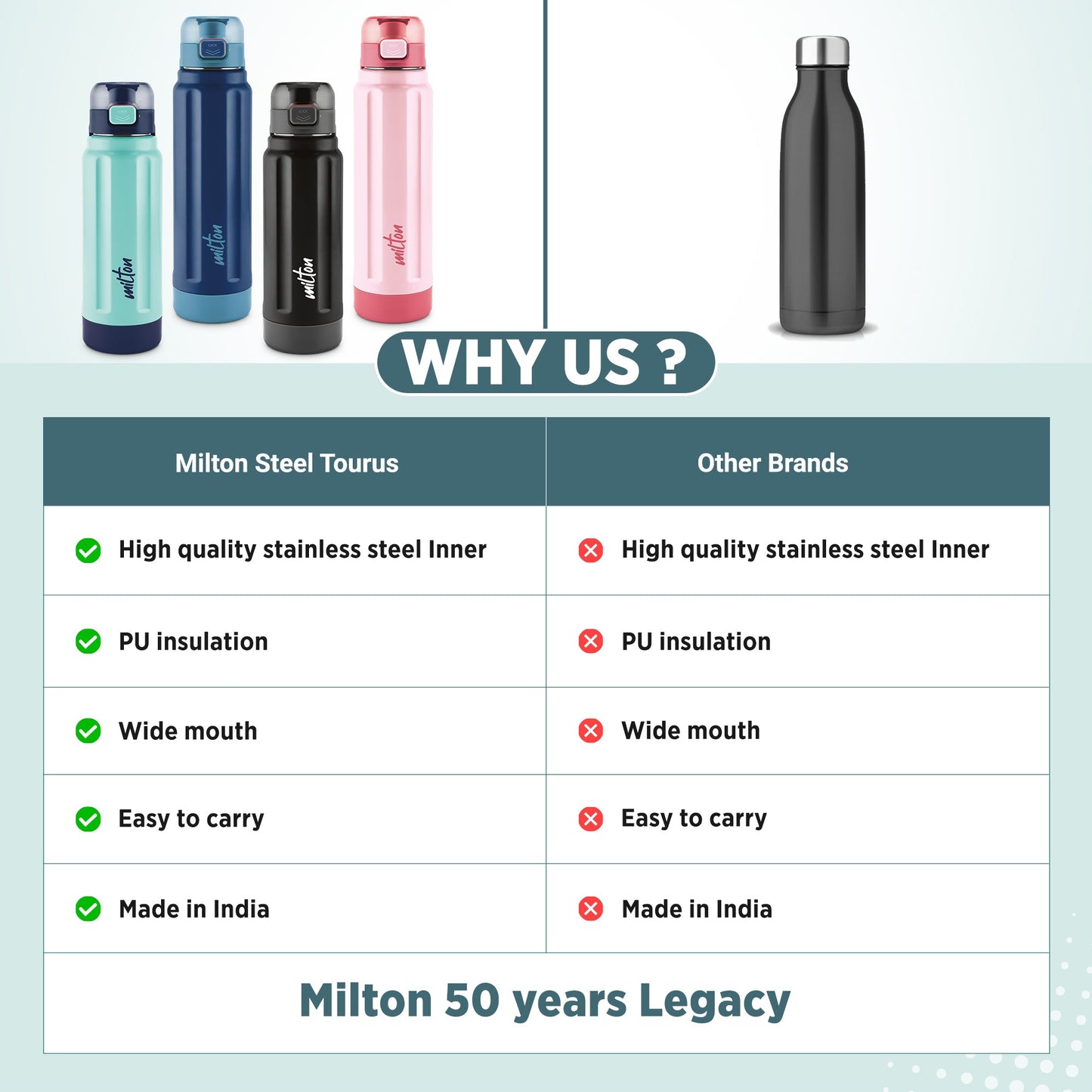 Milton Steel Taurus Water Bottle