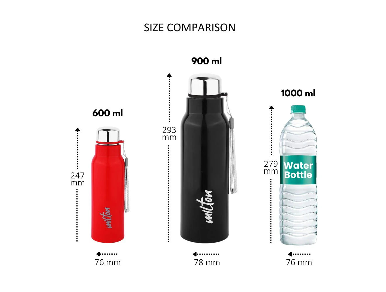 Milton Steel Fit Water Bottle