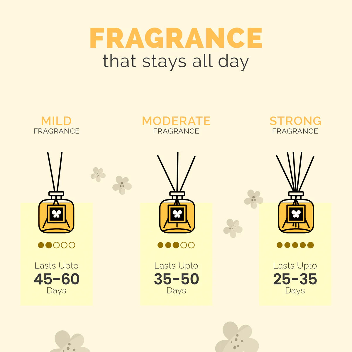 IRIS Celeste White Musk Reed Diffuser Set 150ml