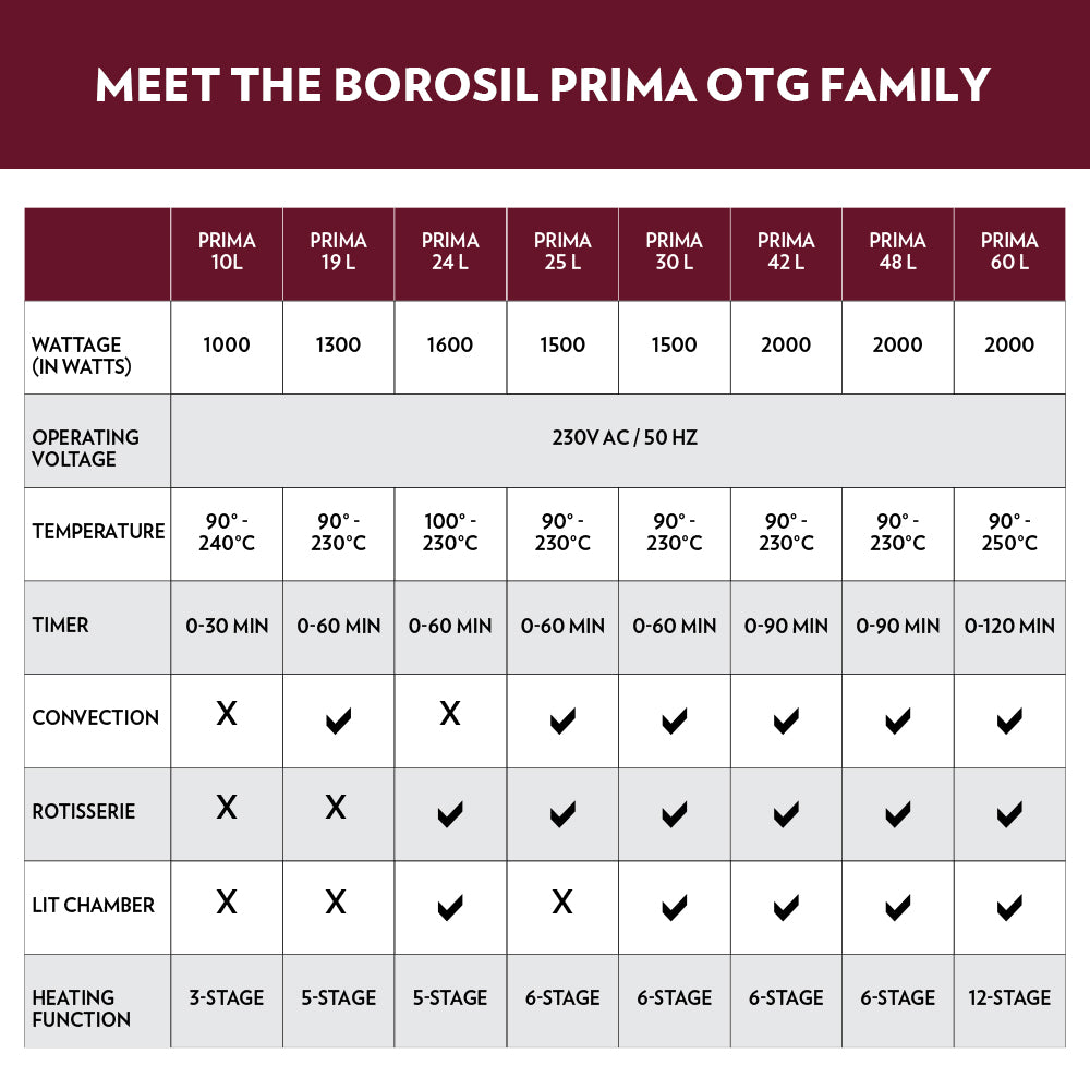 Borosil Prima Oven Toaster Griller 24L