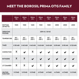 Borosil Prima Oven Toaster Griller 24L