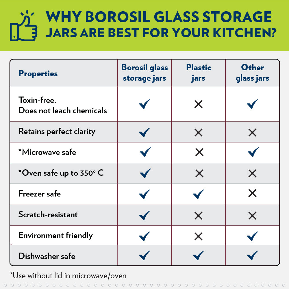 Borosil Endura Airtight Glass Jar with Black Lid