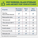 Borosil Endura Airtight Glass Jar with Black Lid