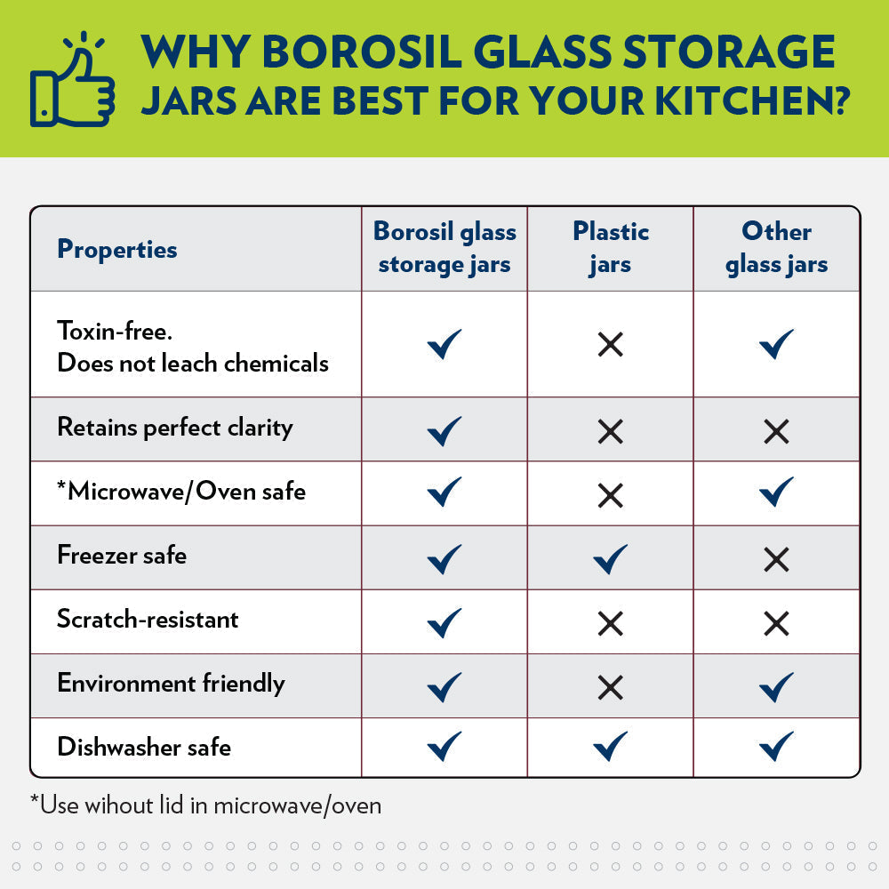 Borosil Classic Glass Jar Set with SS Lid