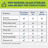 Borosil Classic Glass Jar Set with SS Lid