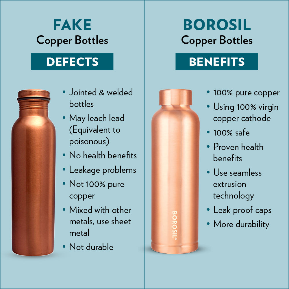 Borosil Eco Copper Bottle & Glass Set